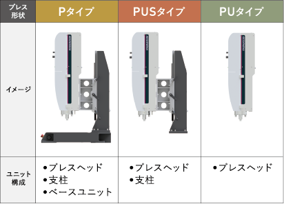 プレス装置の組み合わせオプション
