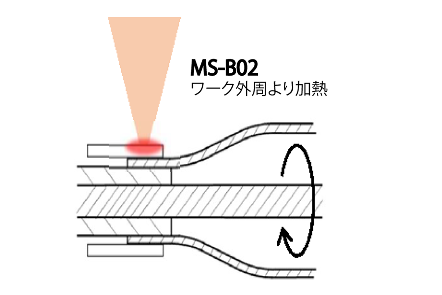 バルーンカテーテル溶着機 MS-Bシリーズ