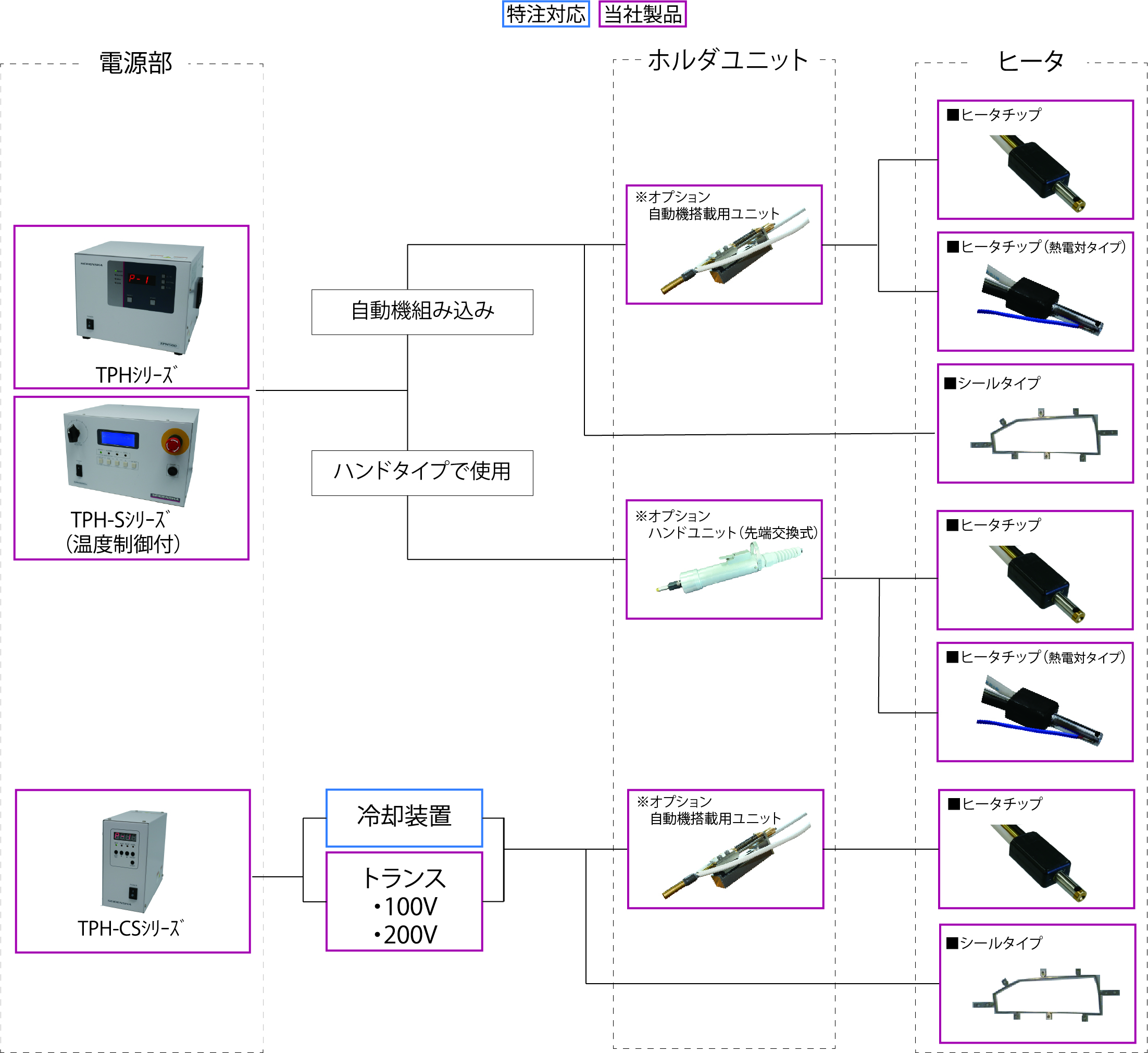 装置構成イメージ図