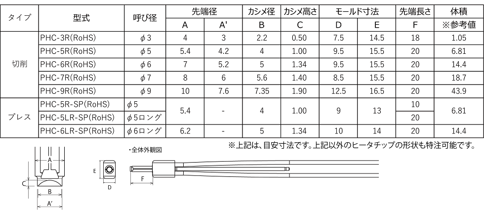 型式／仕様