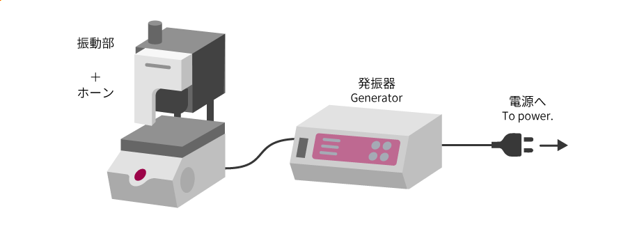 超音波金属接合装置の構成模式図