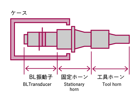振動部の構成模式図